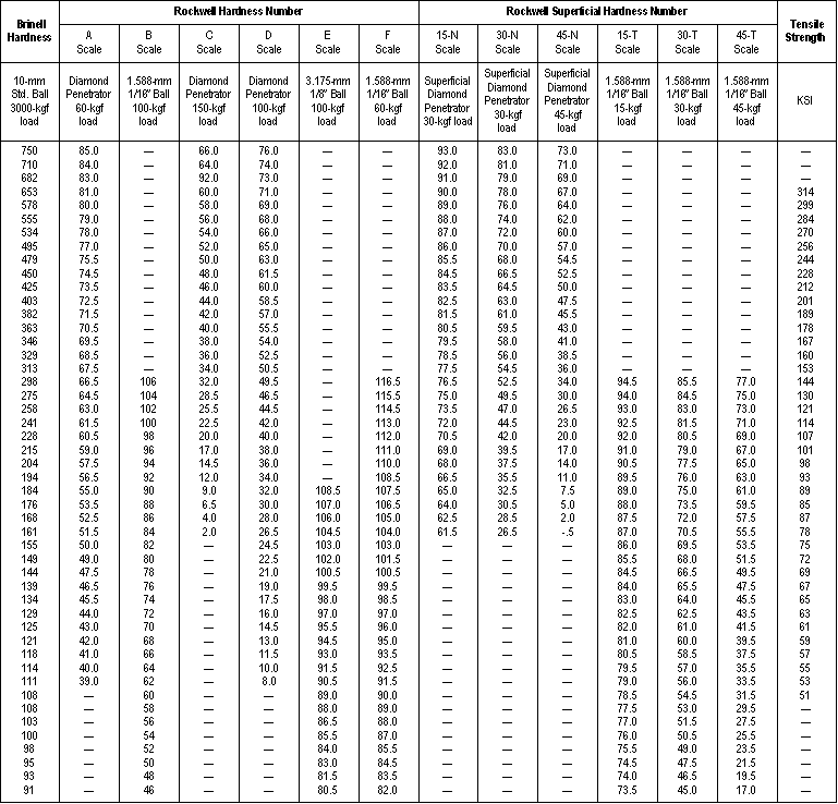 Steel Conversion Chart